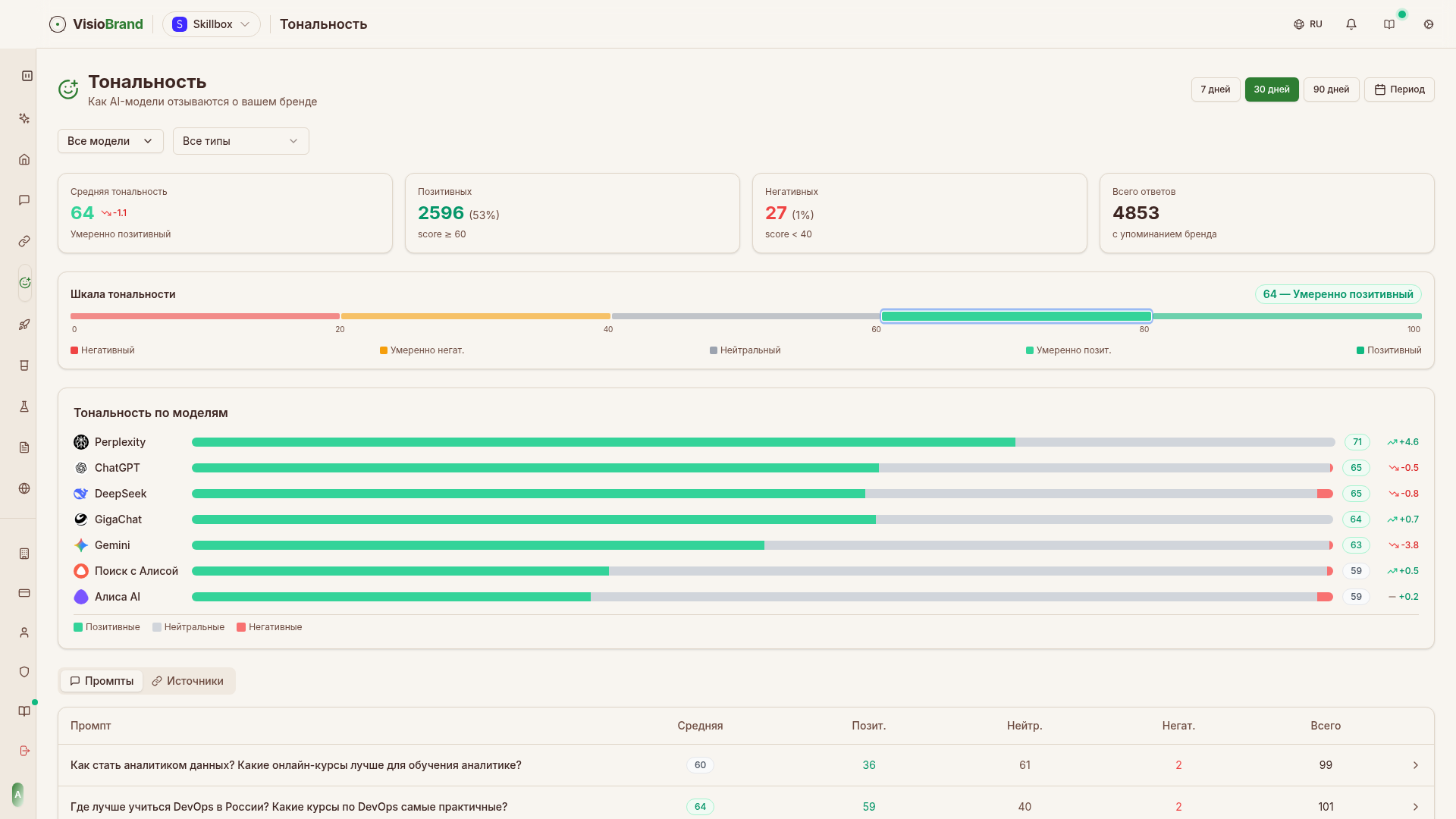 Тональность